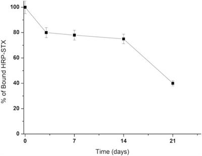 Immobilization of Antibodies by Genetic Fusion to a Fungal Self-Assembling Adhesive Protein